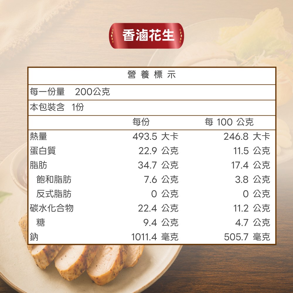 經典滷香下飯組