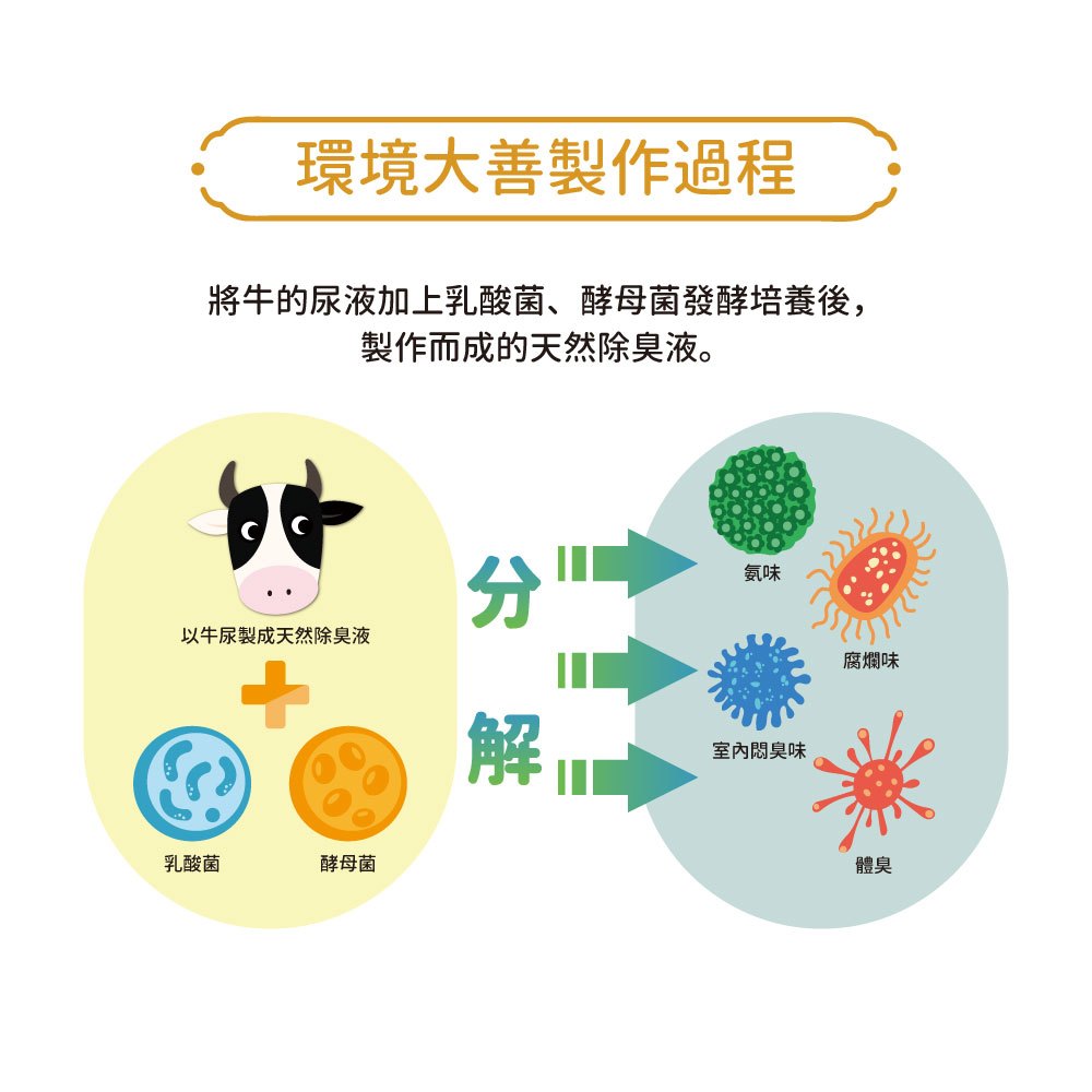 環境大善 善玉活性水 日常長照用