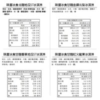 【野孩子趣專屬優惠】輕鬆露營趣