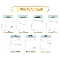 環境大善 善玉活性水 室内用果凍型 無香味